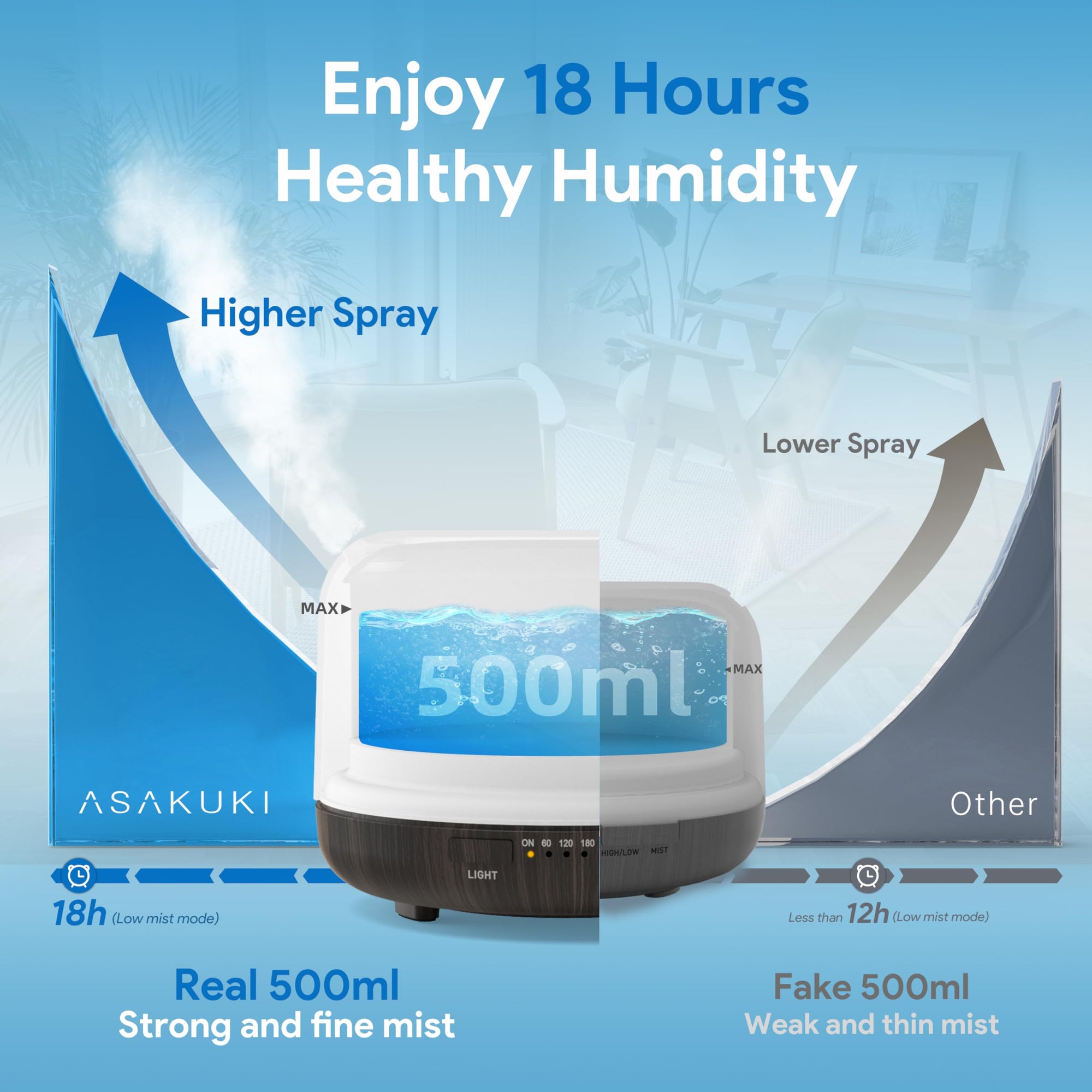 ASAKUKI Essential Oil Diffuser 500ml, Ultrasonic Aromatherapy Humidifier with Remote Control, 7 LED Colors, Timer &amp; Auto-Off, Large Room Diffuser