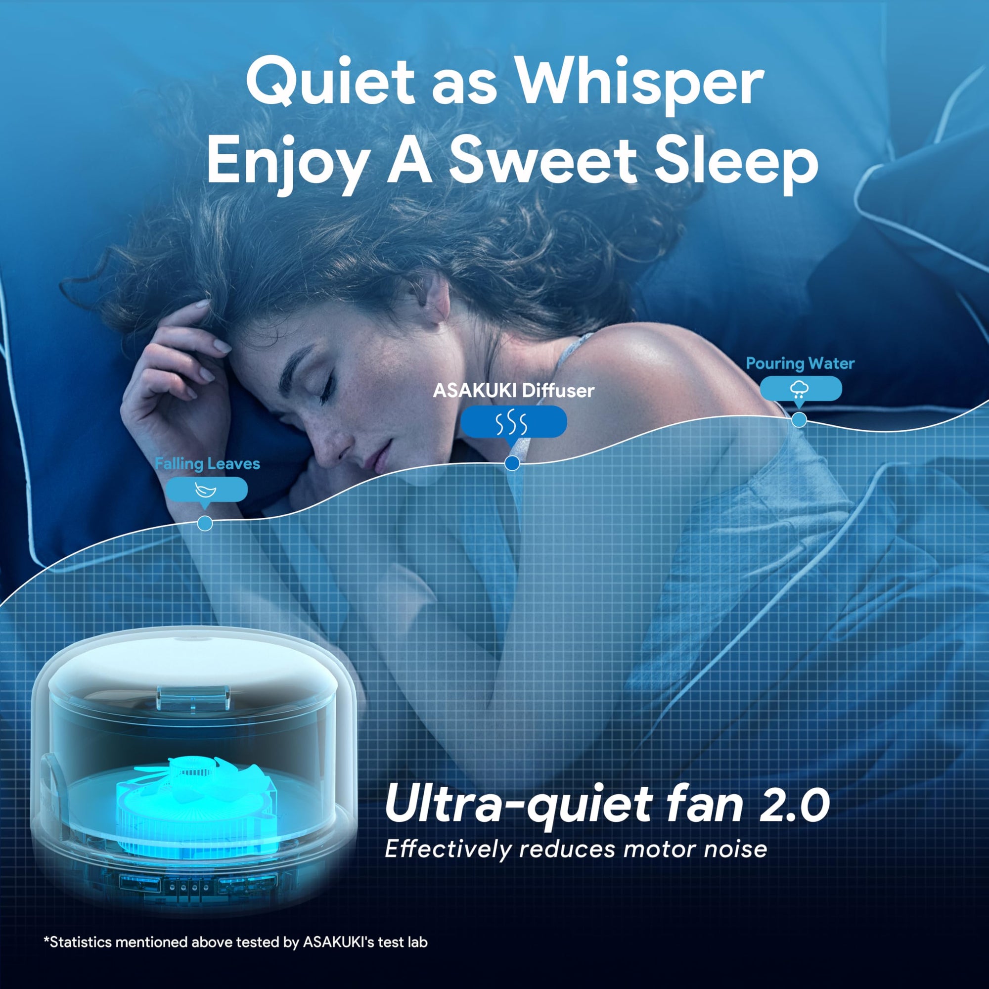 ASAKUKI Essential Oil Diffuser 500ml, Ultrasonic Aromatherapy Humidifier with Remote Control, 7 LED Colors, Timer &amp; Auto-Off, Large Room Diffuser